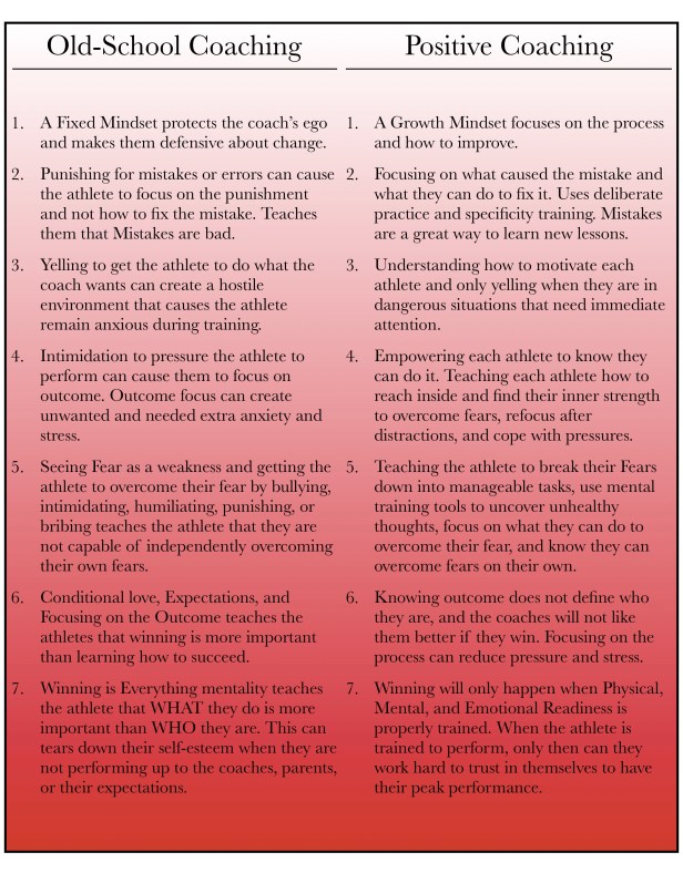 OLD SCHOOL VS POSITIVE PSYCHOLOGY